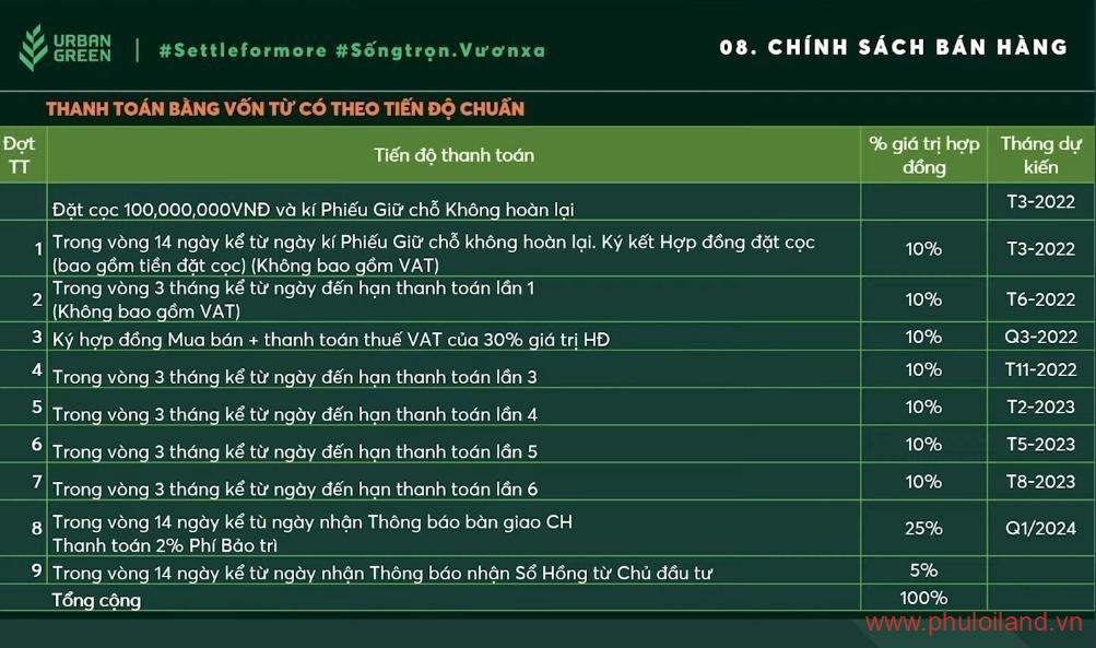 bang tien do thanh toan - Chuyển nhượng nhiều căn hộ Urban Green, giá gốc chủ đầu tư