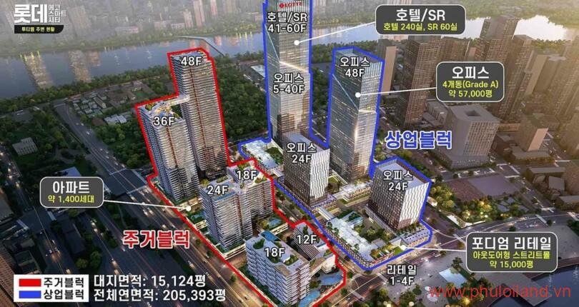 hinh-phoi-canh-tong-the-du-an-eco-smart-city