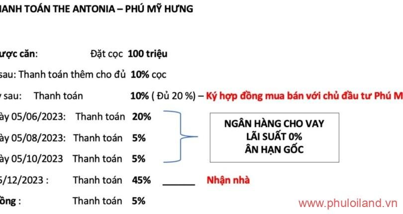 bang-tien-do-thanh-toan-the-antonia