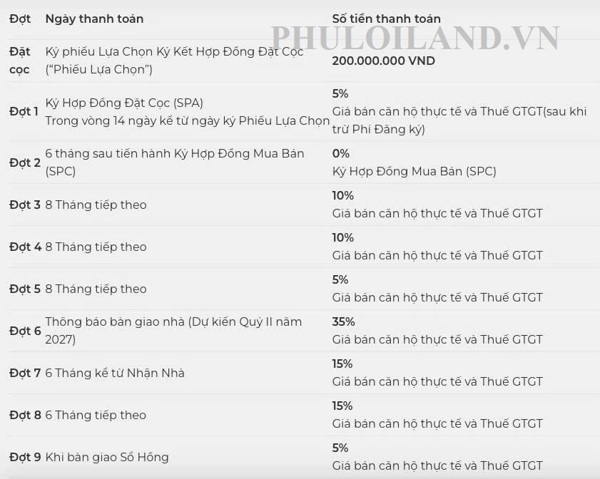 tien do thanh toan eaton park - Giá mua bán căn hộ Chung cư Eaton Park Thủ Đức T1/2024