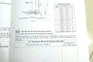 phap ly so hong nha ban 385x258 - Giá mua bán nhà Đường số 9M Khu Cư Xá Ngân Hàng Phường Bình Thuận Quận 7 T3/2024
