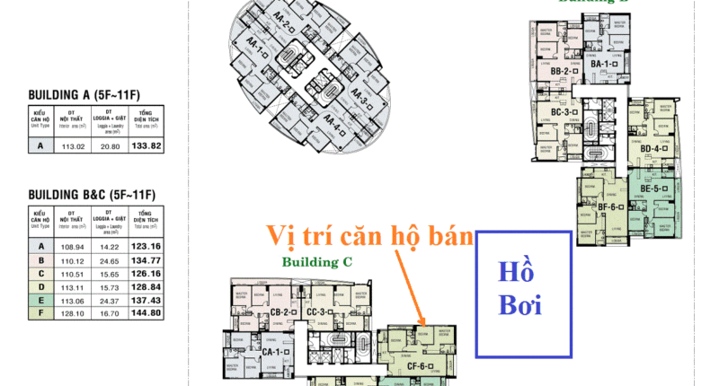 Giá mua bán căn hộ 3 phòng ngủ Block C, 144m2 Chung cư Riverpark Residence Quận 7 T5/2024