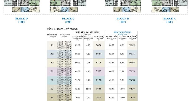 mat bang vi tri can ho ban 6 810x430 - Giá mua bán căn hộ 3 phòng ngủ Block C view biệt thự Chung cư Hưng Phúc Quận 7 t6/2024