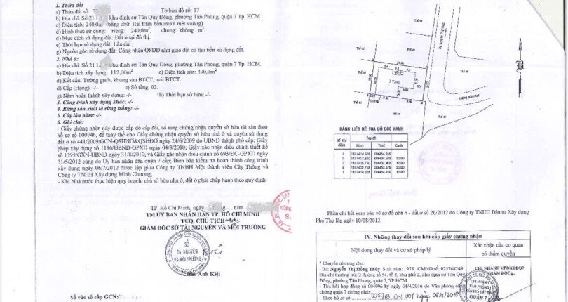 hinh anh phap ly so hong nha dat ban Copy 810x430 - Giảm thêm 2 tỷ bán gấp nhà Biệt thự đơn lập số 21 Nội khu Tân Quy Đông Quận 7 T4/2025