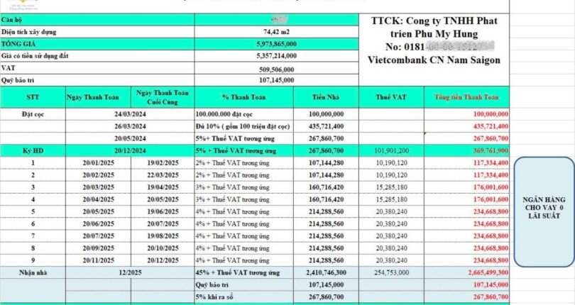 bang tien do thanh toan mua ban can ho 810x430 - Giá mua bán căn hộ 2pn chung cư The Aurora Phú Mỹ Hưng phường Tân Mỹ T8/2025
