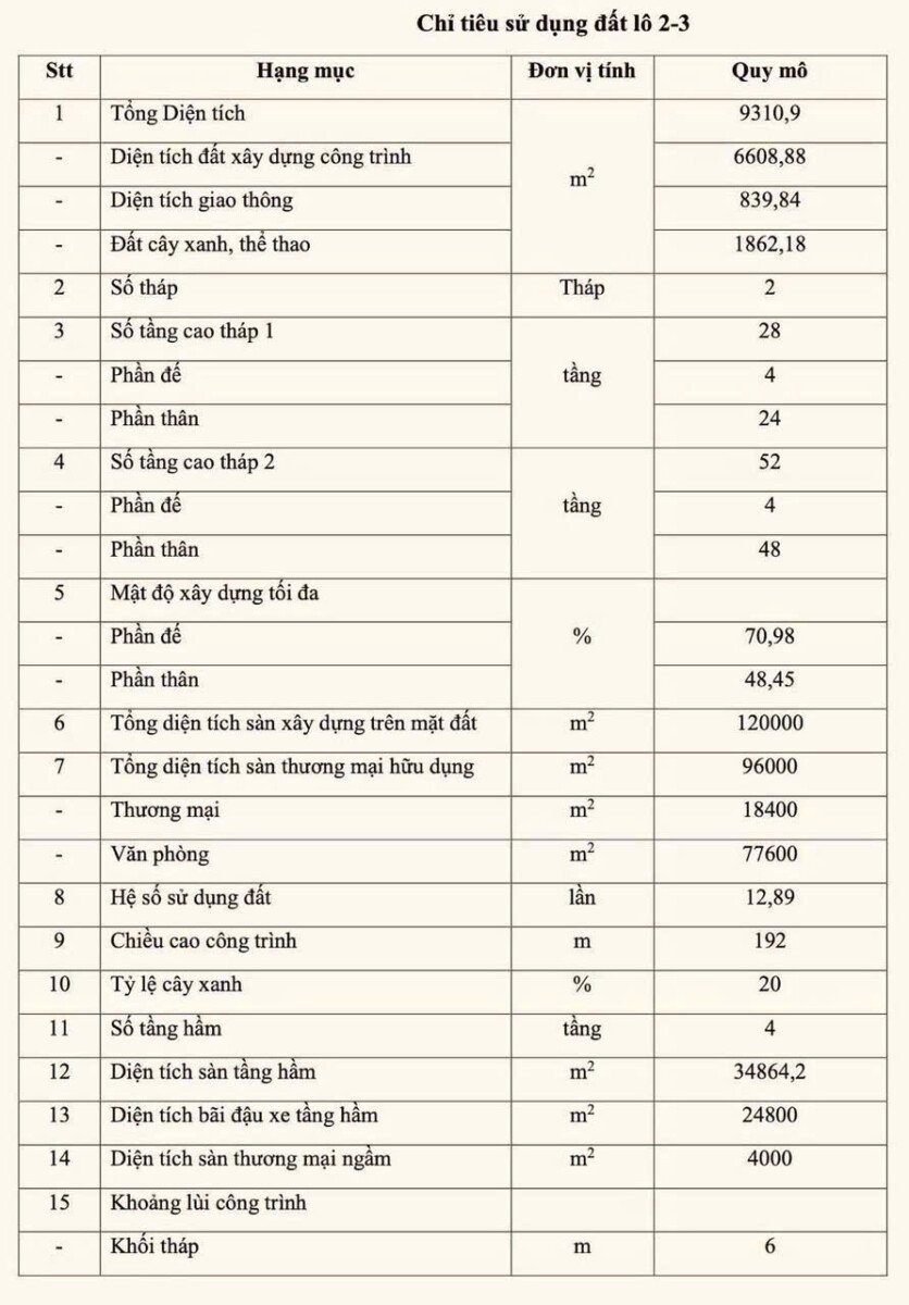 bang thong so xay dung eco smart city - Giá mua bán căn hộ 2pn số 05 Tháp B chung cư Eco Smart City Thủ Thiêm T12/2025